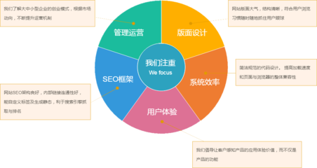 小二CMS B2C商城系統 一站式解決方案，賦能企業電商高效運營