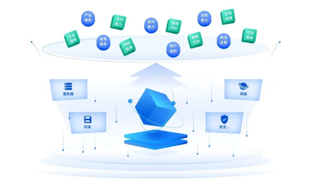 開放、生態(tài)、智能 廣西打造全國首創(chuàng)政商民客一體化移動(dòng)服務(wù)新生態(tài)