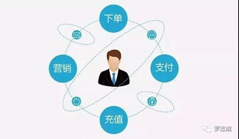 小程序攻守新局 人民日報網(wǎng)談背后的互聯(lián)網(wǎng)服務變革